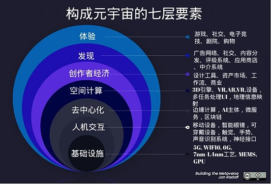 5年后的加密市场将会是什么样？