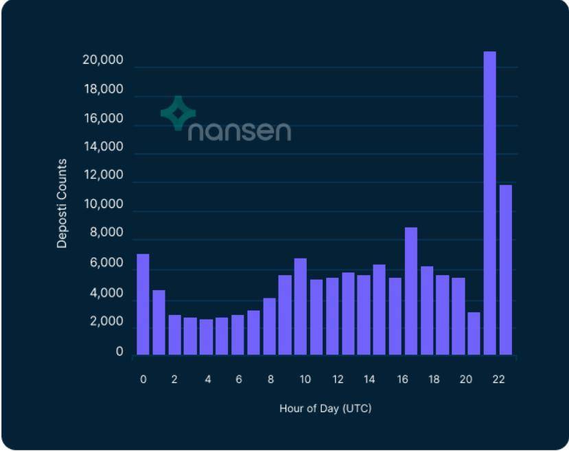 Nansen | 数据的背后：以太坊 2.0 会带来什么改变？