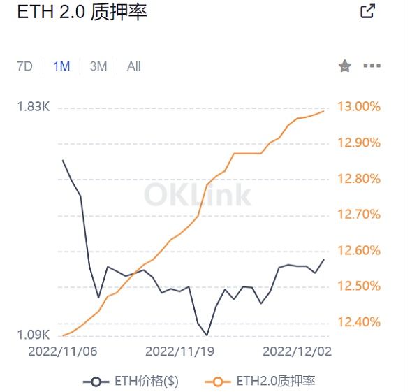 以太坊转POS后 以太坊质押的发展和机遇