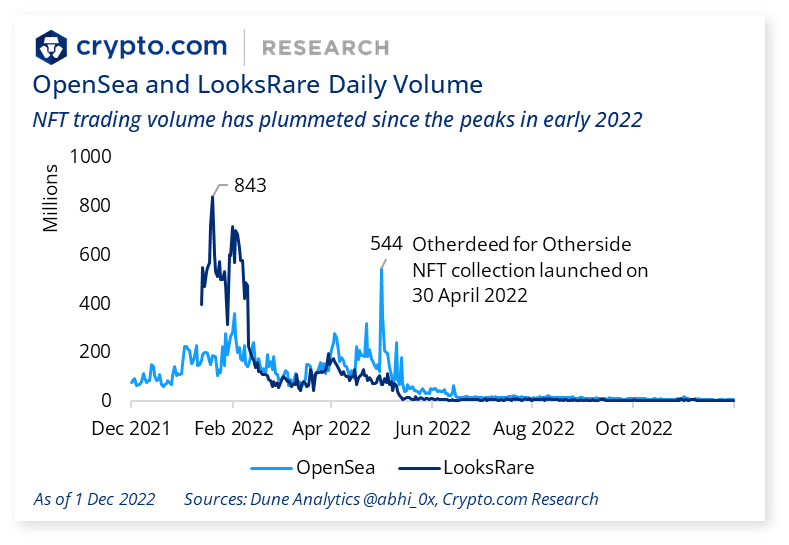 Crypto.com 年终总结与 2023 年展望：SBT将引导我们进入去中心化社会