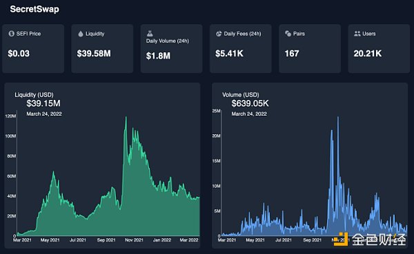 Bankless：盘点Cosmos生态5个值得关注的项目