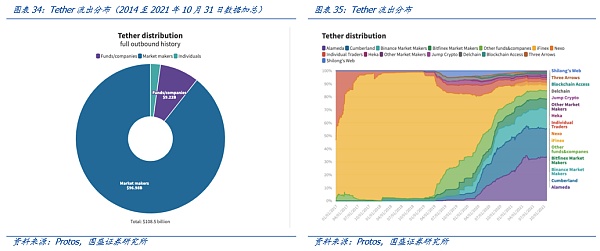 再看稳定币：去杠杆、成色与合规化