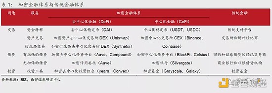 西部宏观：美元体系“失灵”、去中心化、数字货币及其外延