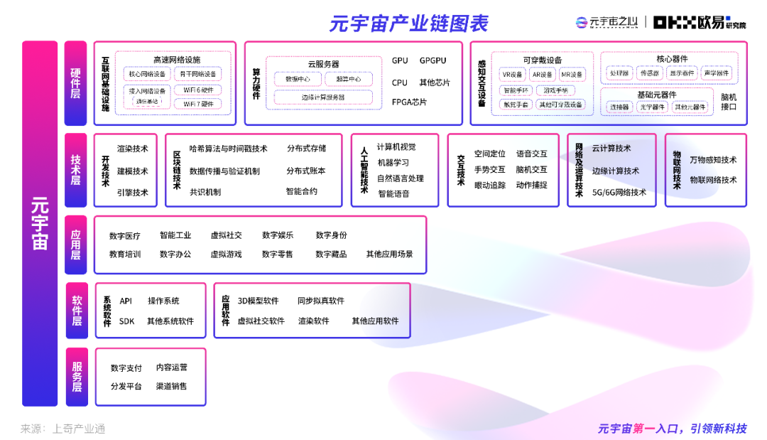 2022元宇宙年度报告：万亿市场拉开帷幕 下个千亿市值公司在哪？