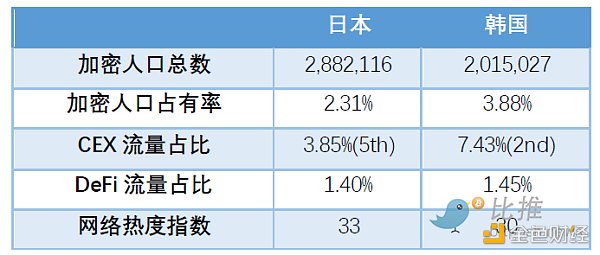 Huobi