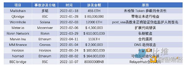 Huobi