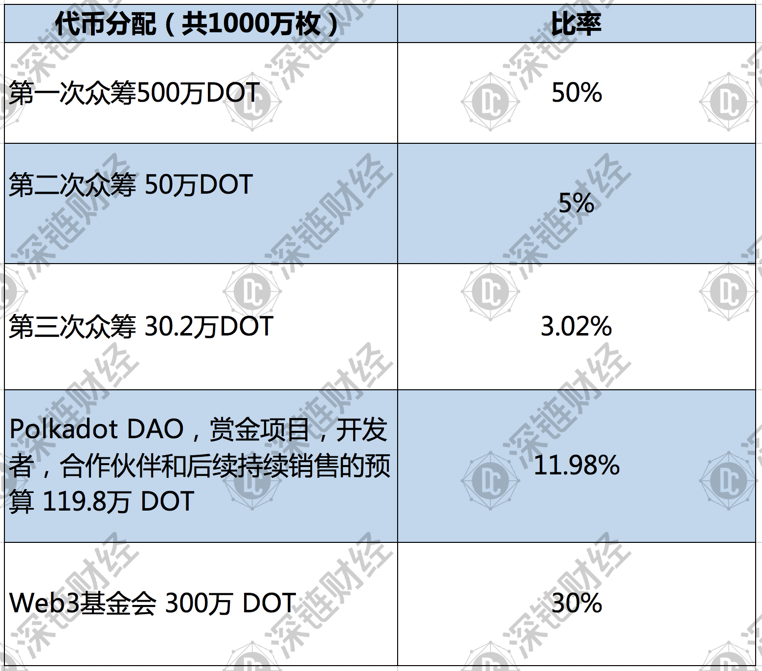 一文详解：暴涨的波卡会是新牛市的起点吗？