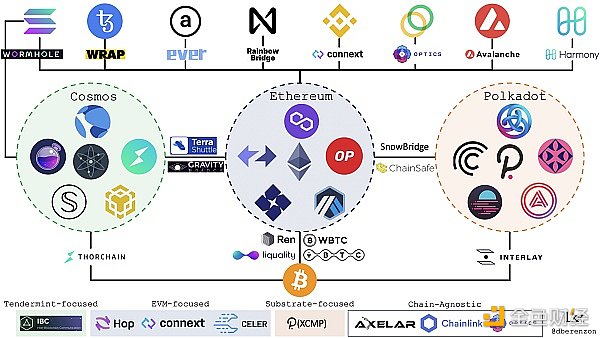 万字长文详解 Web3 世界的通行证：钱包到底是什么？