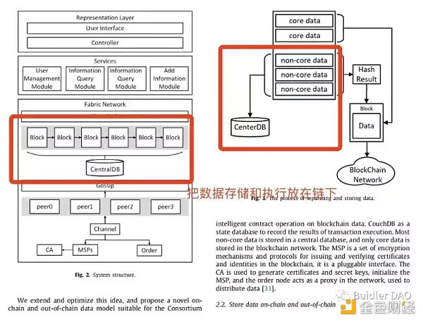 Buidler DAO: 我所理解的Layer0、1、2层到底是什么？