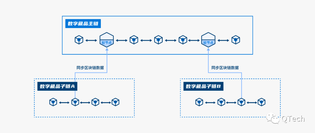 从技术角度来说 如何更好地解决数字藏品版权纠纷？