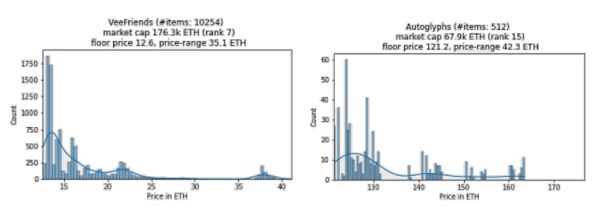 量化分析：一文探索不同NFT资产的价格分布