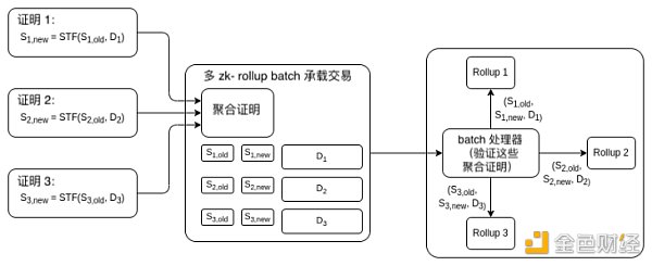 Vitalik：哪种类型的 Layer3 具有意义？