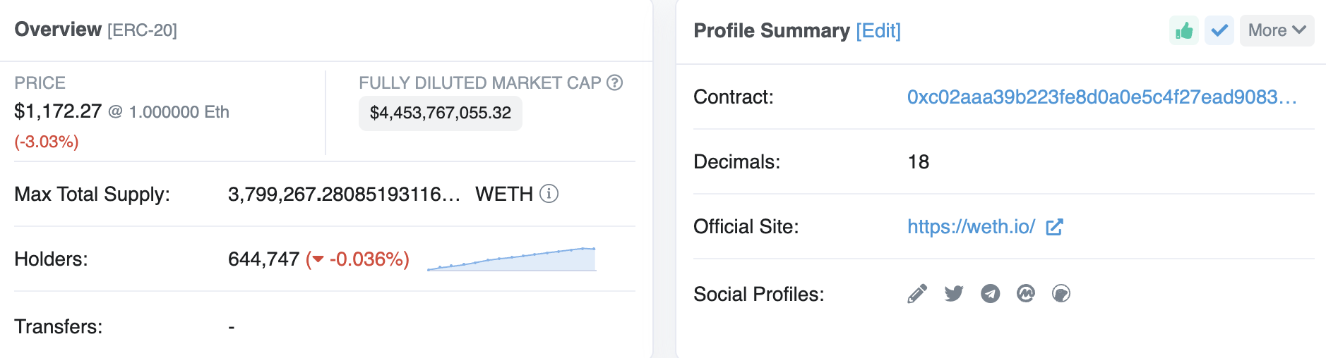 为什么 WETH 不可能暴雷？WETH 和 WBTC 有什么区别？