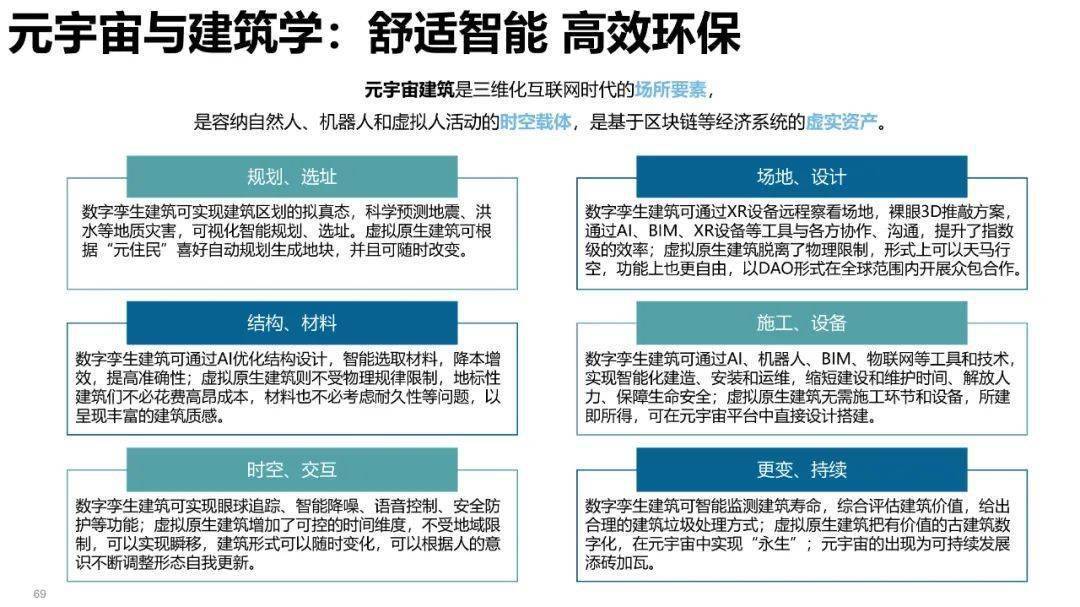 清华大学元宇宙发展研究报告3.0版