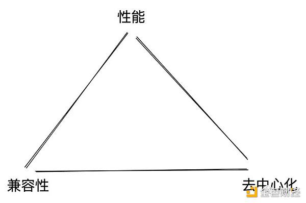 风起ZK：以太坊扩容的“点睛之笔”