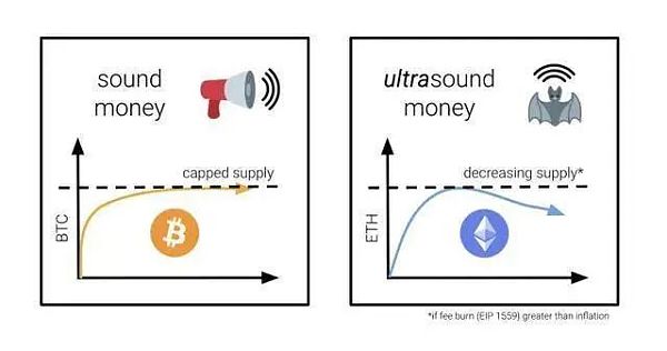 以太坊：从“三点资产”和“超健全货币”到“永久债券”