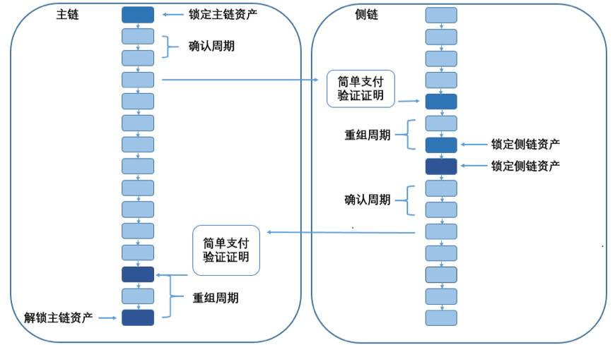 欧易 OKEx 研究院：全面解析以太坊二层扩容方案 Rollup 发展历史与原理机制