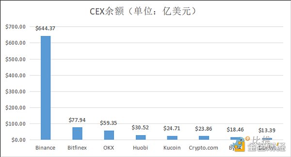 万字回顾FTX 兴衰史：这不是加密行业的第一次危机，也不会是最后一次