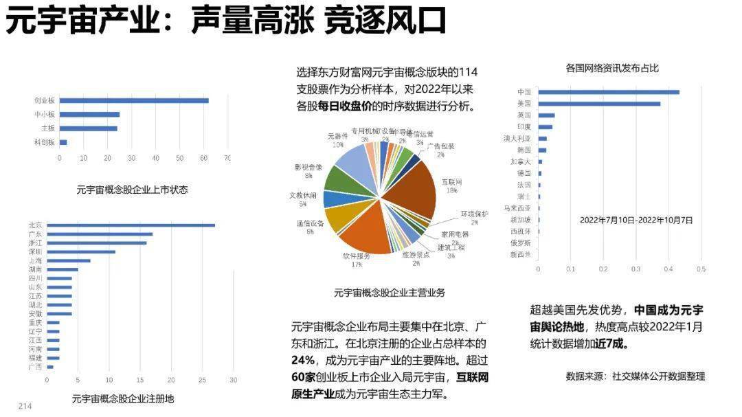 清华大学元宇宙发展研究报告3.0版