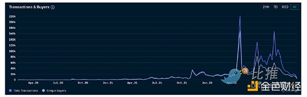 Huobi