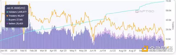 全球区块链产业全景与趋势（上篇）