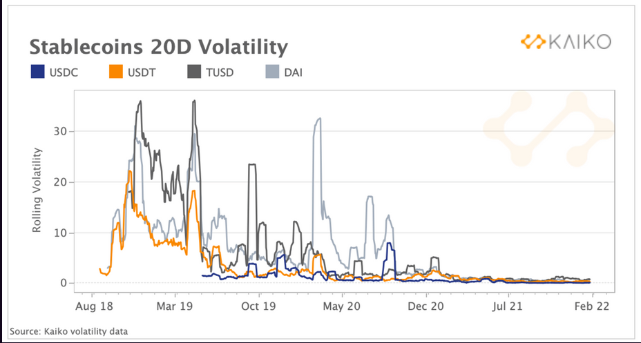 Delta Fund：2022年区块链行业的13个技术趋势