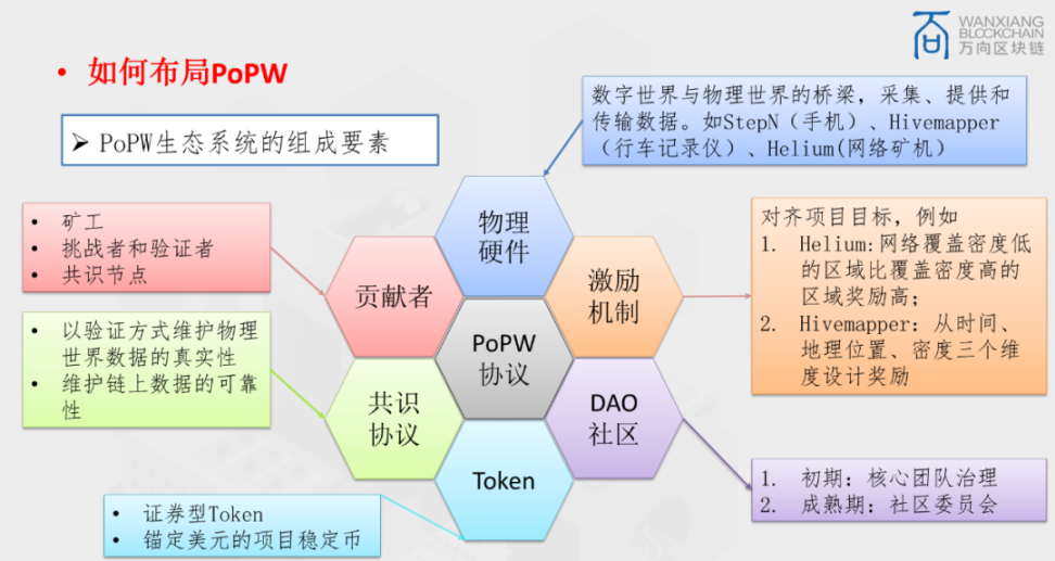 2022 年度回顾：从 NFT 到创新领域（应用篇 ）