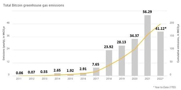 <b>剑桥研究报告：比特币挖矿的碳排放与电力结构</b>