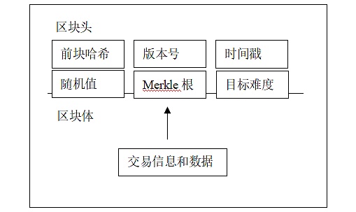 解析：你真的了解区块链和以太坊智能合约吗？