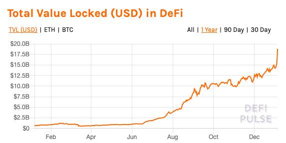 2020开放金融发展报告》重磅发布，透视DeFi行业现状与未来