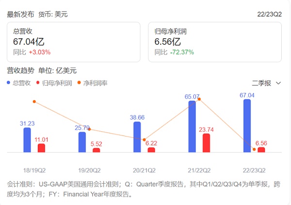 以太坊合并后：英伟达受难 “矿工”暴富梦终结