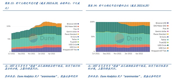 再看稳定币：去杠杆、成色与合规化