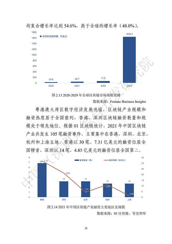 《区块链助力粤港澳大湾区一体化发展报告（2022）》发布