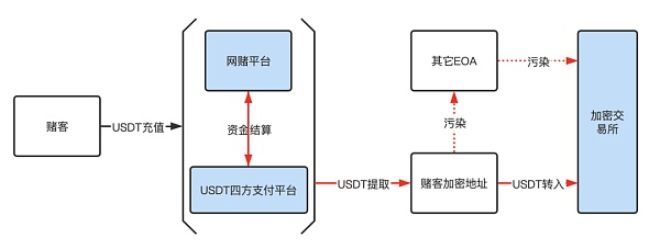 反电信网络诈骗法实施 收售黑灰USDT恐涉刑事风险