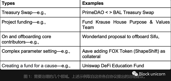 DAO 生态系统概述：工作方式、部署框架