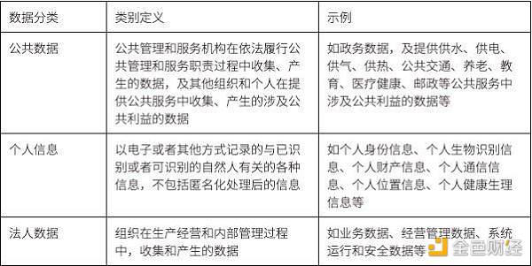 <b>科普：当我们谈 Web3 数据 我们在谈些什么？</b>