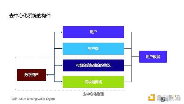 Web3 建设者你们好 这份去中心化建设宝典请你收下