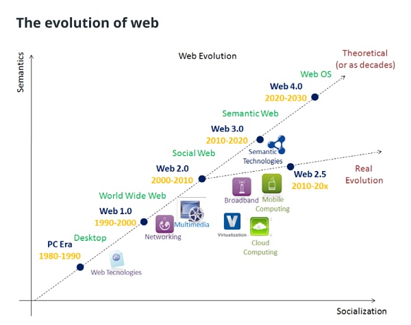 你的加密钱包是你的 Web3 身份的关键