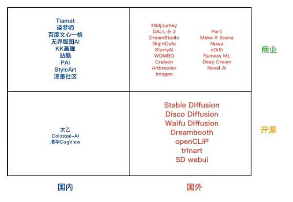 万字长文讲透AI艺术：缘起、意义和未来（上篇）