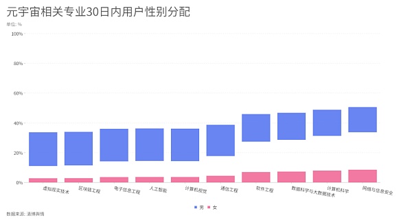 百万年薪抢人才哪些元宇宙对口专业是今年填报大热门？