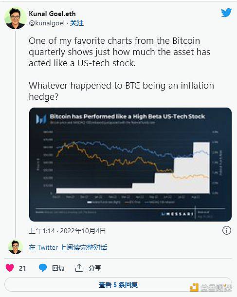 比特币的表现类似于美国科技股  它仍然是对冲吗