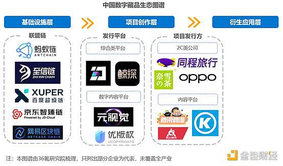 2022年中国数字藏品行业洞察报告