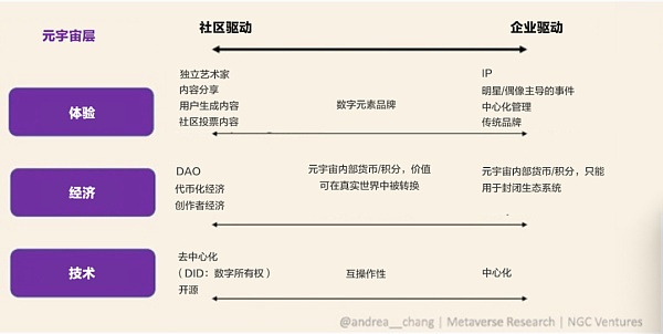 另一视角看元宇宙：元宇宙文化正悄然改变世界