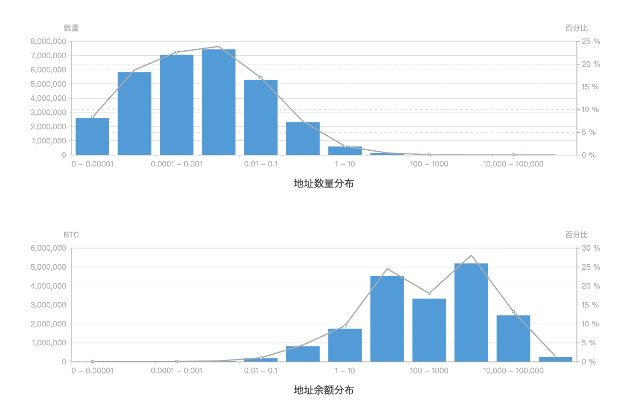 比特币、DeFi的这轮行情的空间还有多大，顶级“玩家”们是怎么看的？