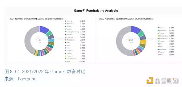 全球区块链产业全景与趋势（下篇）