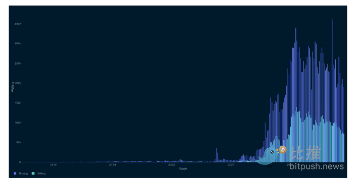 Huobi