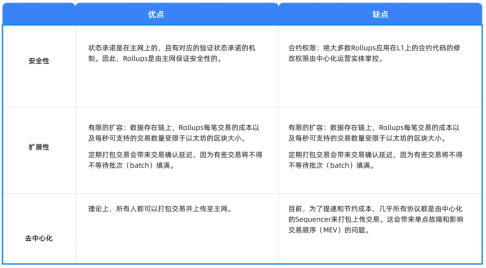 六大类链下扩容深度解析