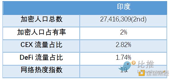 Huobi