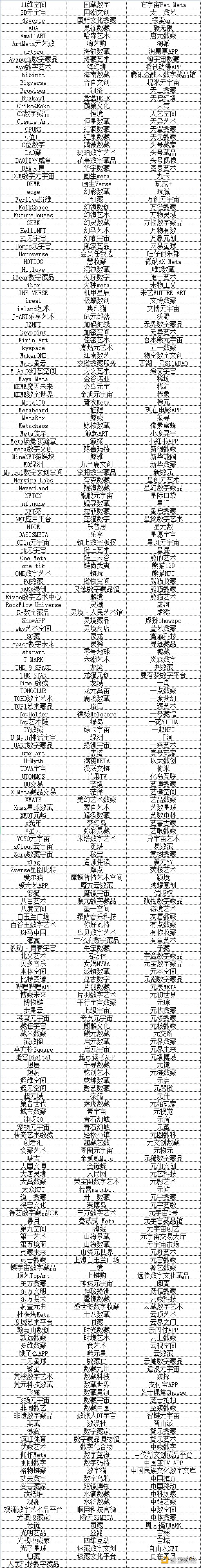 大盘点：国内600+数字藏品平台名单