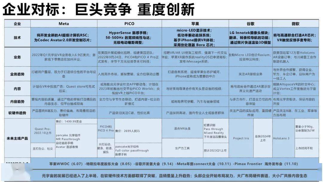 清华大学元宇宙发展研究报告3.0版